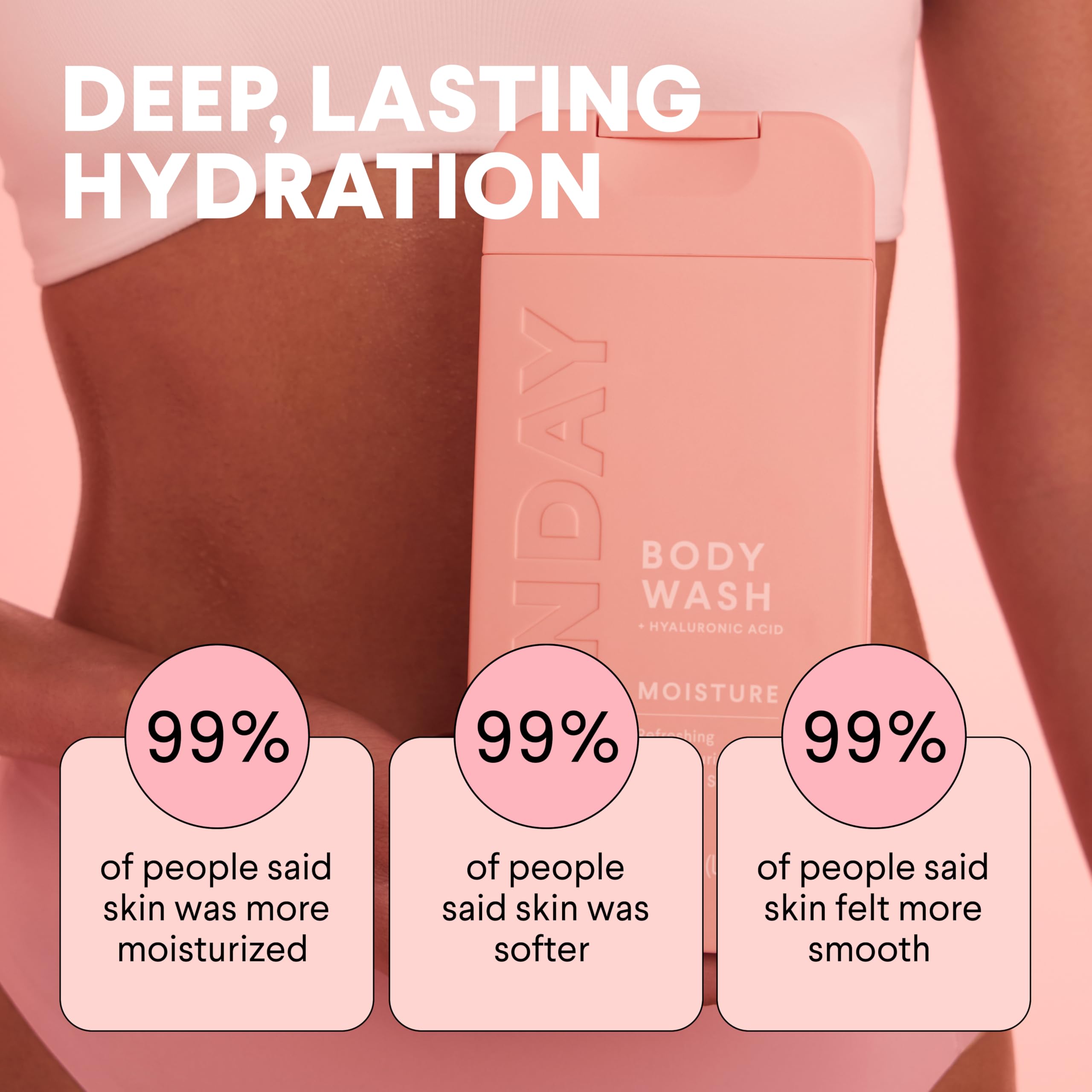 MONDAY HAIRCARE MOISTURE Body Wash with Hyaluronic Acid, Shea Butter, Coconut Oil & Grapefruit Extract for Normal to Dry Skin 600 mL (Dual Pack) - Image 6
