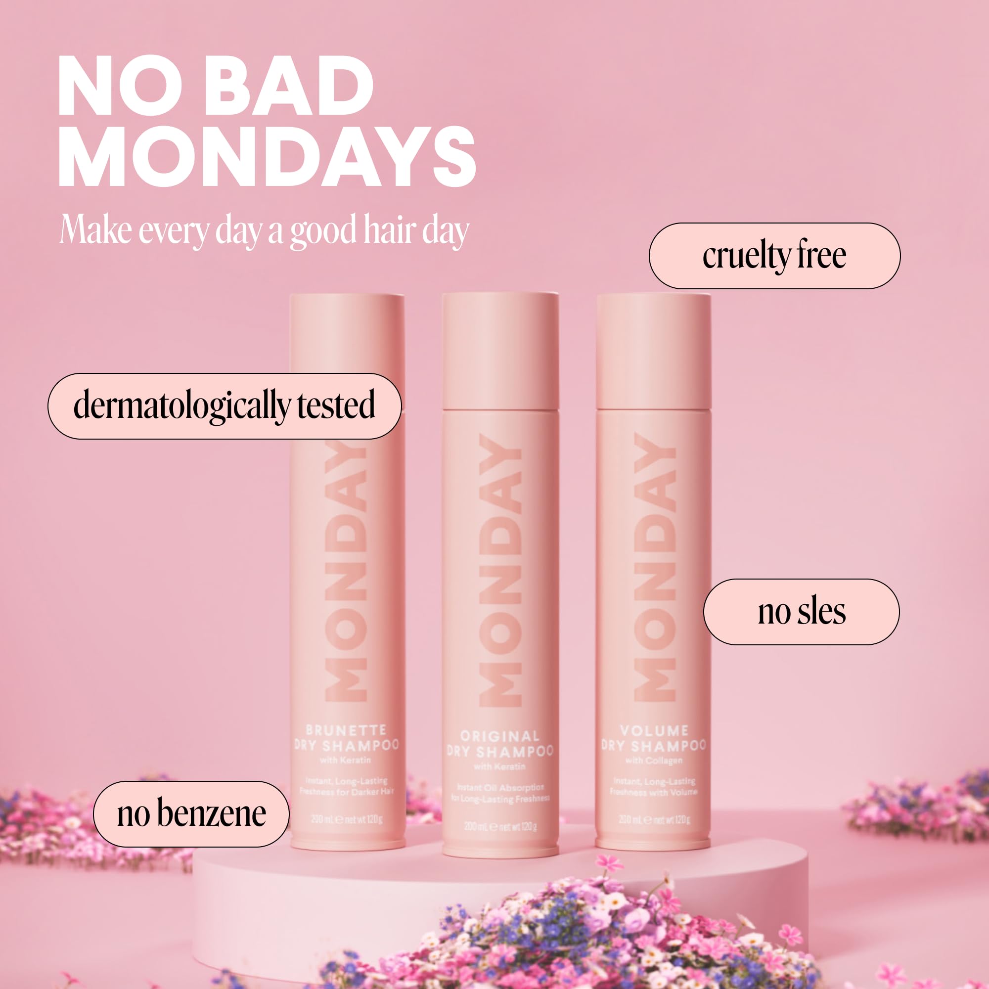 MONDAY HAIRCARE ORIGINAL Dry Shampoo with Keratin, oil-absorbing for All Hair Types 200 mL - Image 4